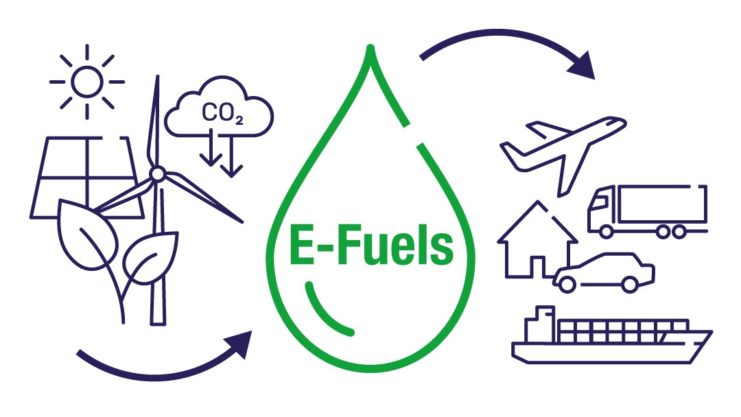 e-fuels - kοnne.gr